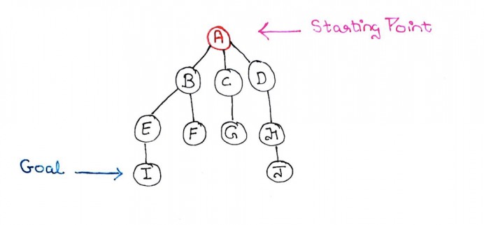 Step1