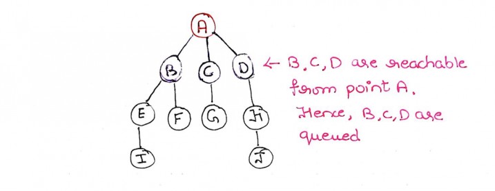 Step2