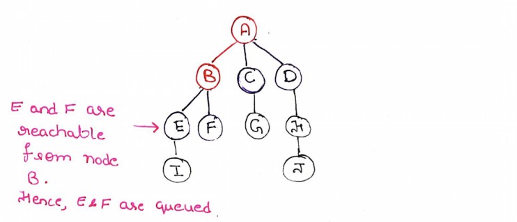 Step4