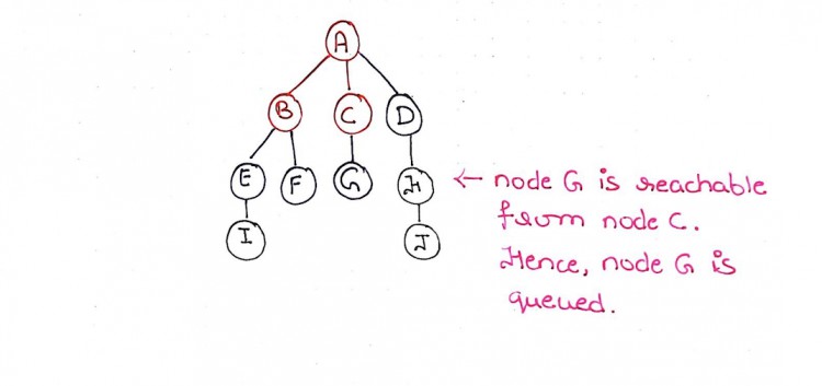 Step6