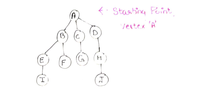 Step1