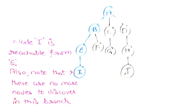 Step4