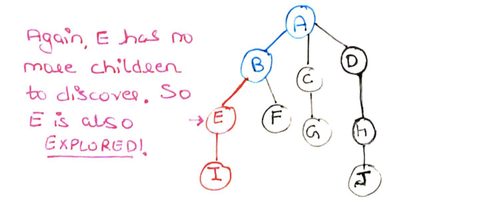 Step6