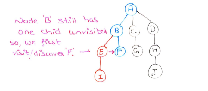 Step7